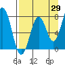 Kizhuyak Point tide chart for Tuesday, August 29, 2023