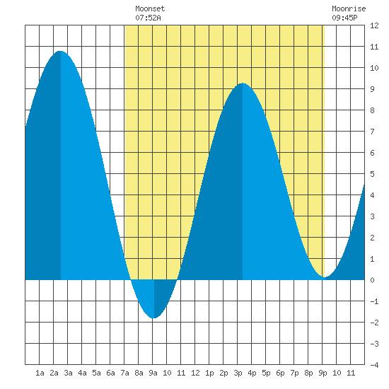 Kizhuyak Point tide chart for Thursday, August 31, 2023