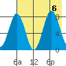 Kizhuyak Point tide chart for Sunday, August 6, 2023