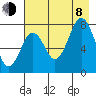 Kizhuyak Point tide chart for Tuesday, August 8, 2023