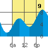 Kizhuyak Point tide chart for Wednesday, August 9, 2023