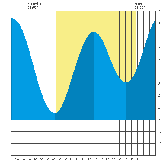 Kizhuyak Point tide chart for Monday, September 11, 2023