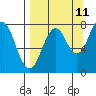 Kizhuyak Point tide chart for Monday, September 11, 2023