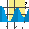 Kizhuyak Point tide chart for Tuesday, September 12, 2023