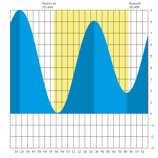Kizhuyak Point tide chart for Wednesday, September 13, 2023