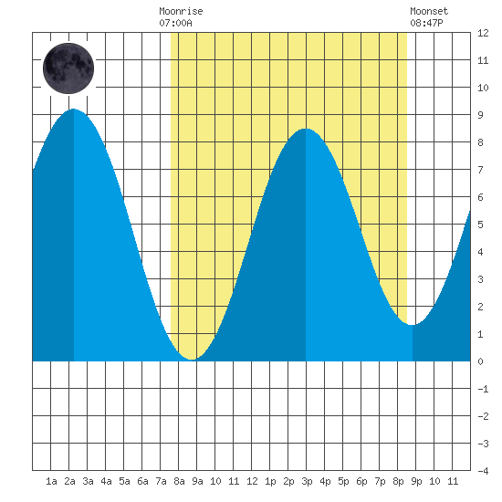 Kizhuyak Point tide chart for Thursday, September 14, 2023