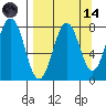Kizhuyak Point tide chart for Thursday, September 14, 2023