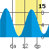 Kizhuyak Point tide chart for Friday, September 15, 2023