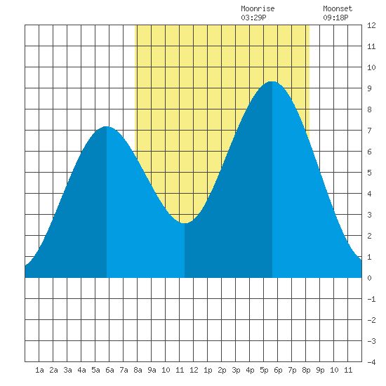 Kizhuyak Point tide chart for Wednesday, September 20, 2023