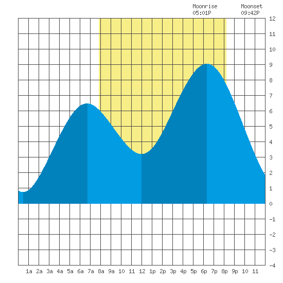Kizhuyak Point tide chart for Thursday, September 21, 2023