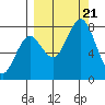 Kizhuyak Point tide chart for Thursday, September 21, 2023
