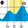 Kizhuyak Point tide chart for Friday, September 22, 2023