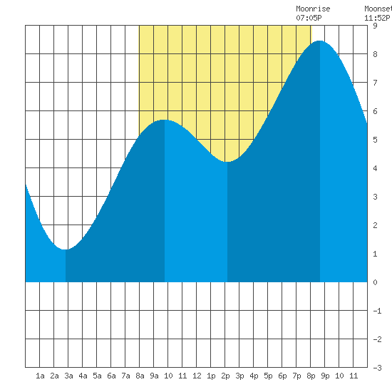 Kizhuyak Point tide chart for Saturday, September 23, 2023