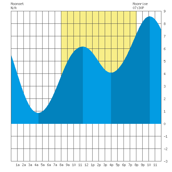 Kizhuyak Point tide chart for Sunday, September 24, 2023