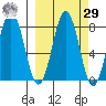 Kizhuyak Point tide chart for Friday, September 29, 2023