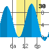 Kizhuyak Point tide chart for Saturday, September 30, 2023
