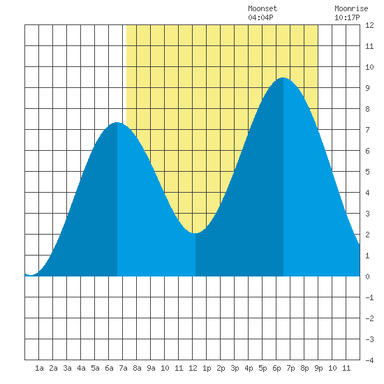 Kizhuyak Point tide chart for Tuesday, September 5, 2023