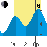 Kizhuyak Point tide chart for Wednesday, September 6, 2023