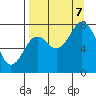 Kizhuyak Point tide chart for Thursday, September 7, 2023