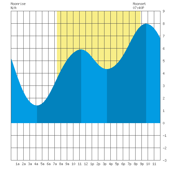 Kizhuyak Point tide chart for Friday, September 8, 2023