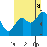 Kizhuyak Point tide chart for Friday, September 8, 2023