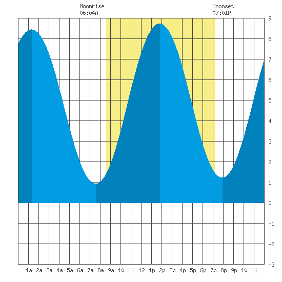 Kizhuyak Point tide chart for Thursday, October 12, 2023