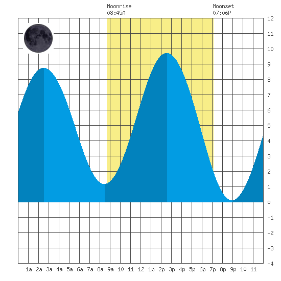 Kizhuyak Point tide chart for Saturday, October 14, 2023