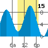 Kizhuyak Point tide chart for Sunday, October 15, 2023