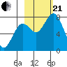Kizhuyak Point tide chart for Saturday, October 21, 2023