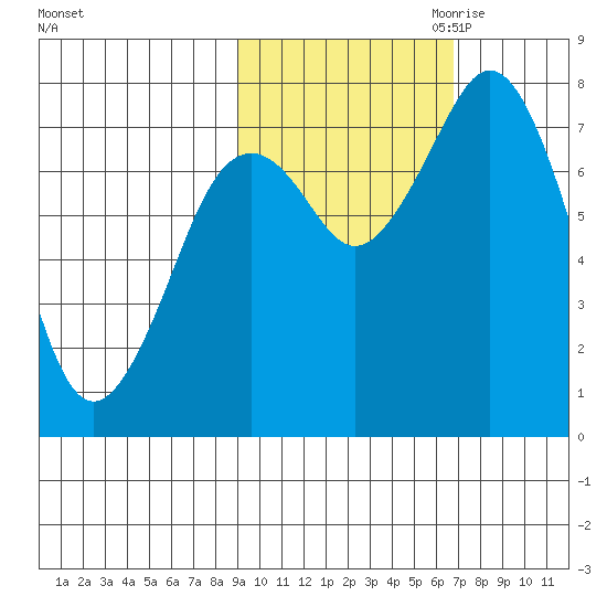 Kizhuyak Point tide chart for Sunday, October 22, 2023
