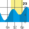 Kizhuyak Point tide chart for Monday, October 23, 2023