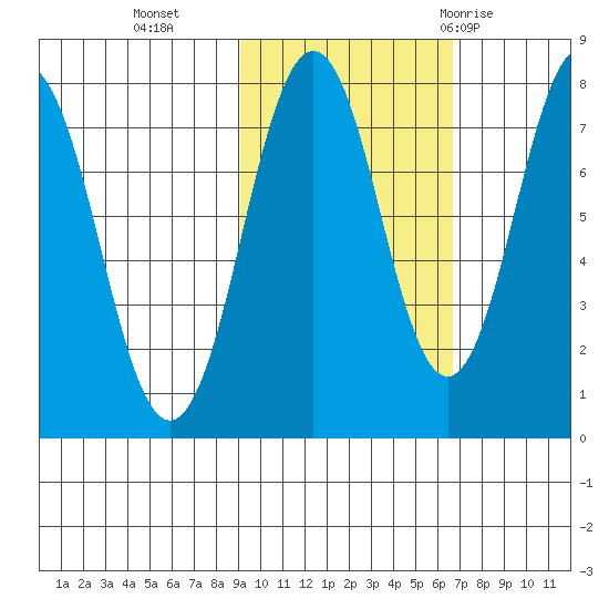 Kizhuyak Point tide chart for Wednesday, October 25, 2023