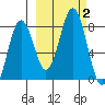 Kizhuyak Point tide chart for Monday, October 2, 2023