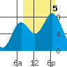 Kizhuyak Point tide chart for Thursday, October 5, 2023