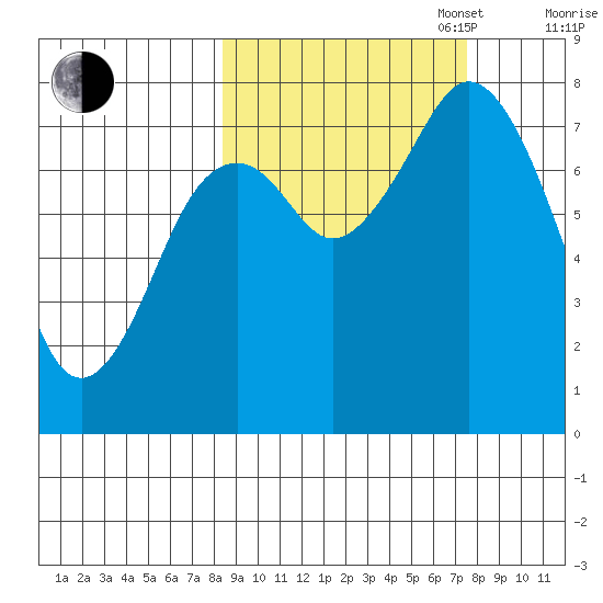 Kizhuyak Point tide chart for Friday, October 6, 2023
