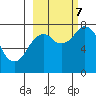 Kizhuyak Point tide chart for Saturday, October 7, 2023