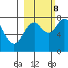 Kizhuyak Point tide chart for Sunday, October 8, 2023