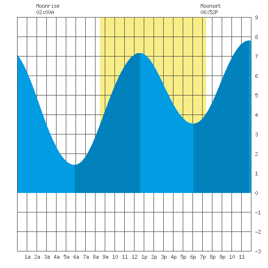 Kizhuyak Point tide chart for Monday, October 9, 2023