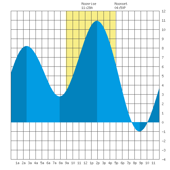 Kizhuyak Point tide chart for Tuesday, November 14, 2023