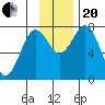 Kizhuyak Point tide chart for Monday, November 20, 2023