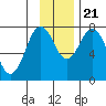 Kizhuyak Point tide chart for Tuesday, November 21, 2023