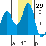 Kizhuyak Point tide chart for Wednesday, November 29, 2023