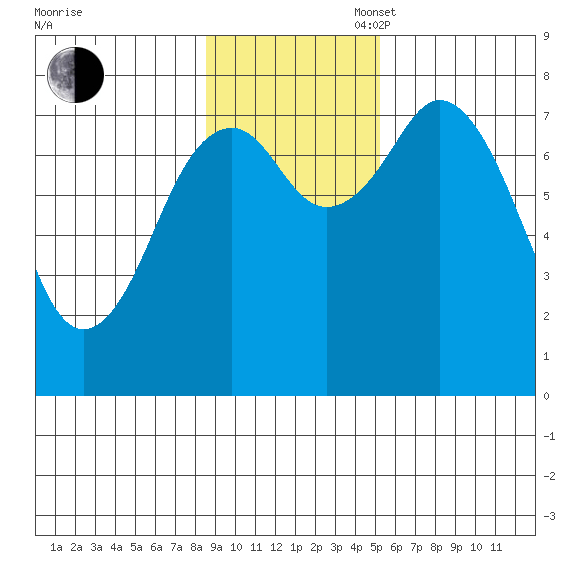 Kizhuyak Point tide chart for Sunday, November 5, 2023