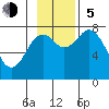 Kizhuyak Point tide chart for Sunday, November 5, 2023