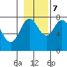 Kizhuyak Point tide chart for Tuesday, November 7, 2023