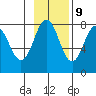 Kizhuyak Point tide chart for Thursday, November 9, 2023