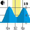Kizhuyak Point tide chart for Tuesday, December 19, 2023