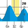 Kizhuyak Point tide chart for Wednesday, December 20, 2023