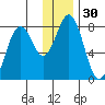 Kizhuyak Point tide chart for Saturday, December 30, 2023