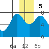 Kizhuyak Point tide chart for Tuesday, December 5, 2023